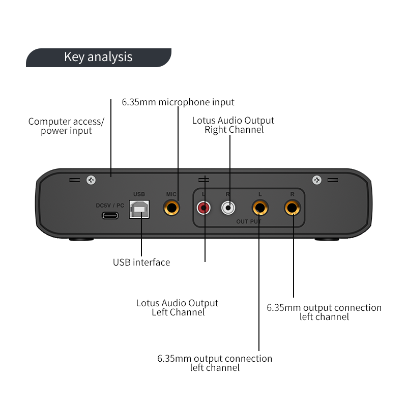 Interfaz de Audio con micrófon - Condenser Microphone Kit reseña y precio
