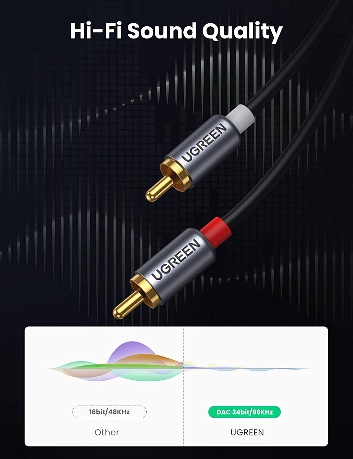 Cable de audio UGREEN USB C a  - Audio Cable Rca reseña y precio