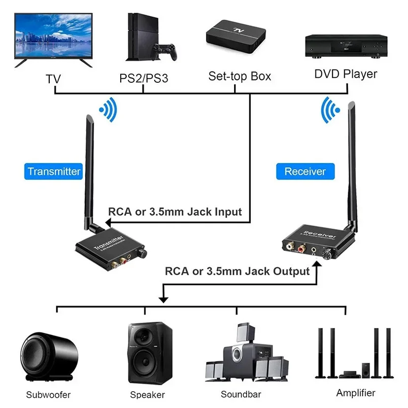 Transmisor y Receptor de Audio - Speaker Driver reseña y precio