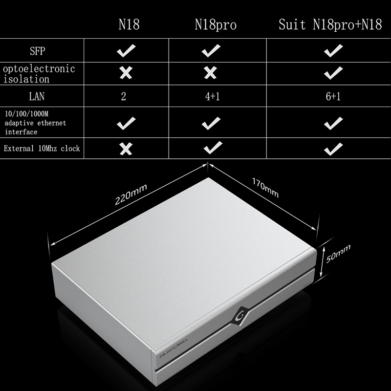 Gustard-interruptor Ethernet d - Audio Interface reseña y precio